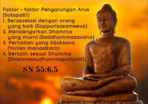 Ajaran Agama Buddha