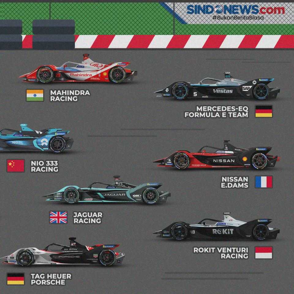 Otomotif Mobil Balap Formula E