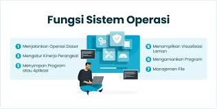Sistem Operasi